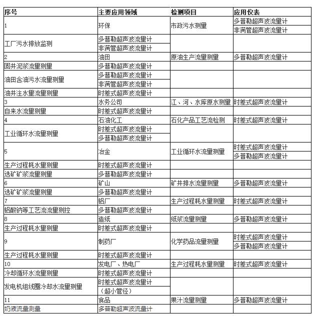 超声波蜜桃AV影院场景应用