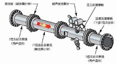 超声波蜜桃AV影院安装方式