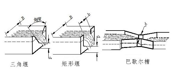 明渠蜜桃AV影院水堰槽